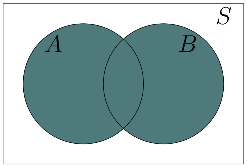 Union of Two Sets $A$ and $B$