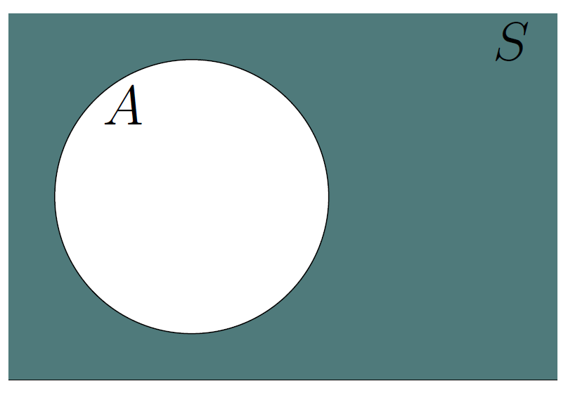 Complement of an Event A